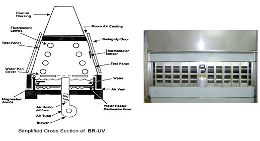JK-2010-紫外灯耐气候试验箱1.jpg
